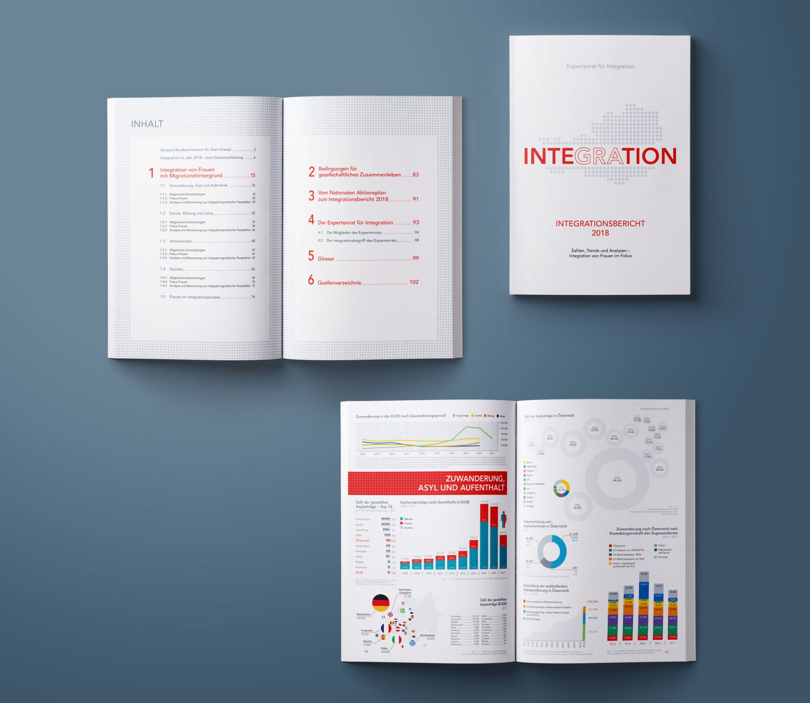 Bundeskanzleramt Österreich Integrationsbericht 2018