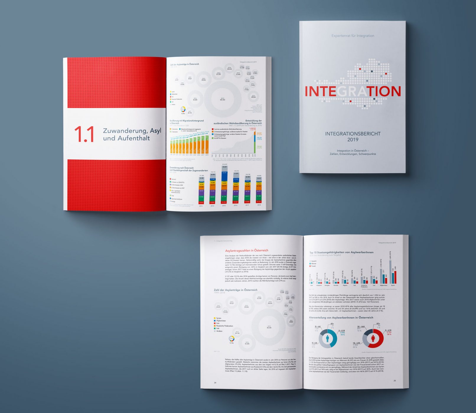 Bundeskanzleramt Österreich Integrationsbericht 2019