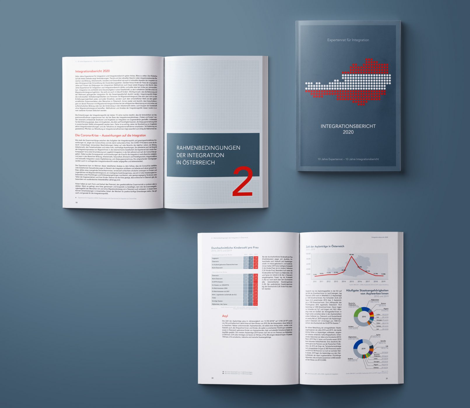 Bundeskanzleramt Österreich Integrationsbericht 2020