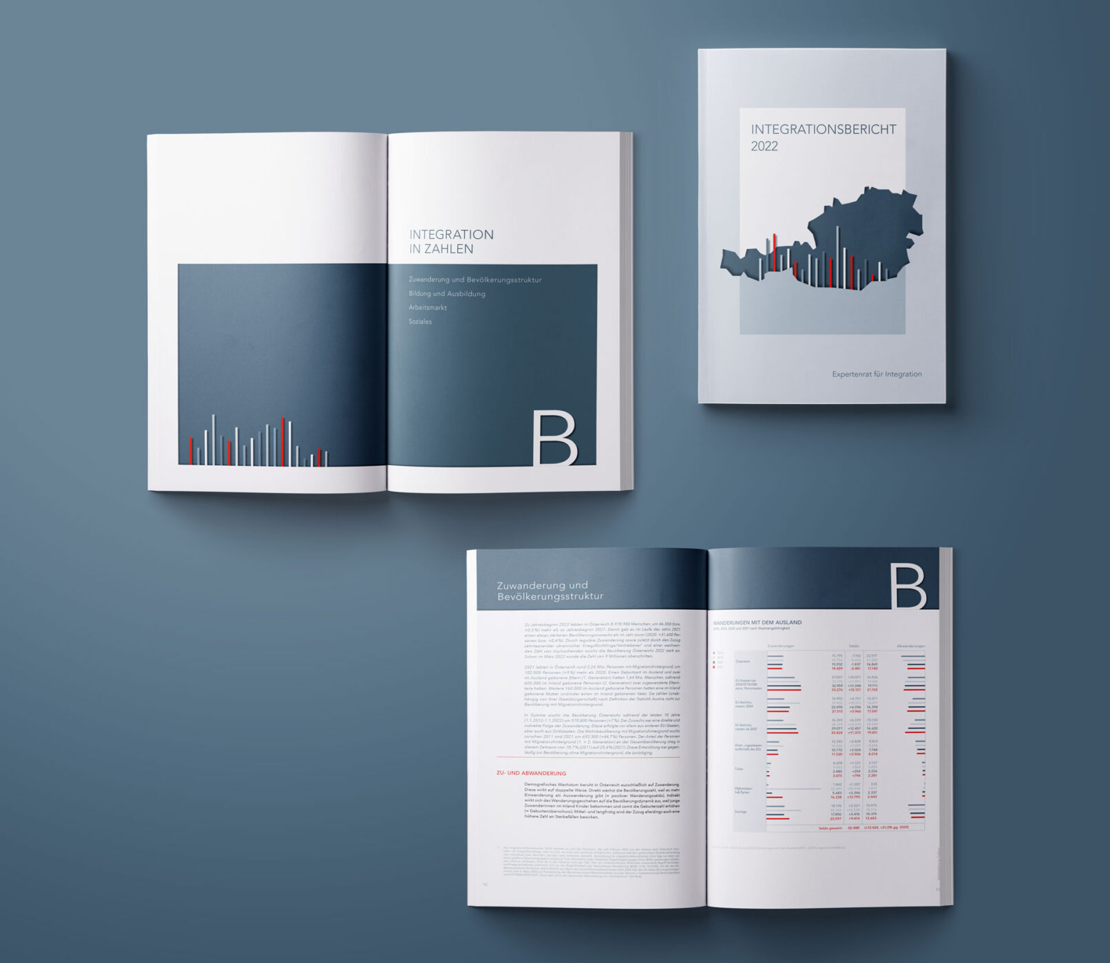 Bundeskanzleramt Österreich Integrationsbericht 2022